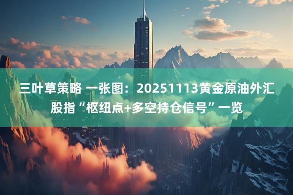 三叶草策略 一张图：20251113黄金原油外汇股指“枢纽点+多空持仓信号”一览